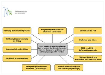 zusätzliches Modulanangebot - durch klicken öffnen